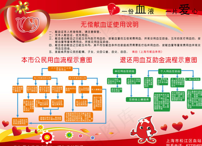献血规章展板图片ai矢量模版下载