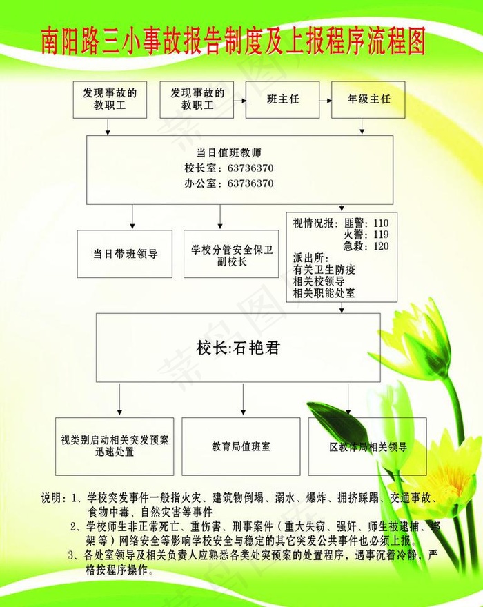 学校事故报告流程图图片cdr矢量模版下载
