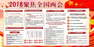 2018关注两会关注民生展板
