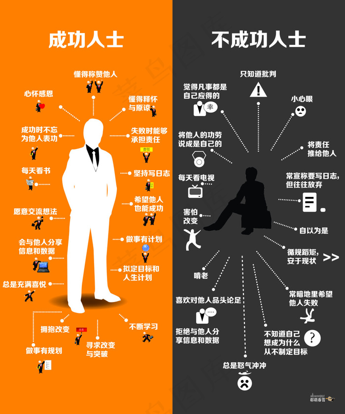 成功与不成功对比ai矢量模版下载