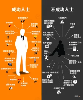 成功与不成功对比