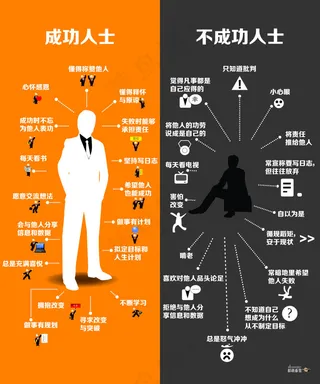 成功与不成功对比