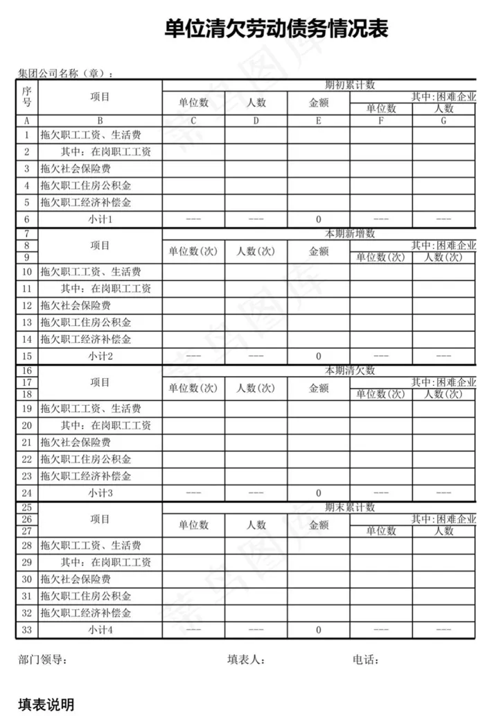单位清欠劳动债务情况表