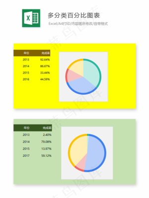 多分类百分比图表-Excel图表