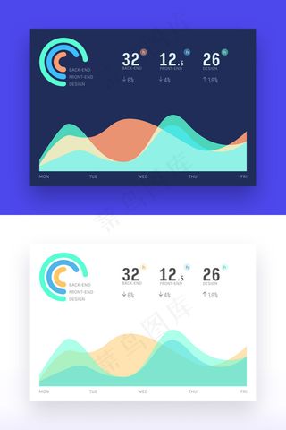 项目分析仪表板移动手机APP界面UI