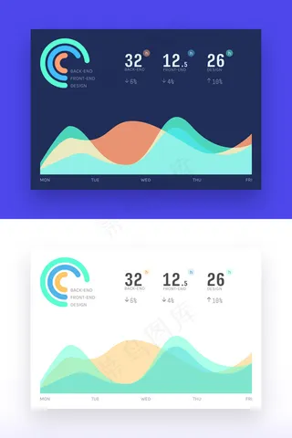 项目分析仪表板移动手机APP界面UI