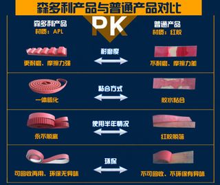 产品PK图 对比图