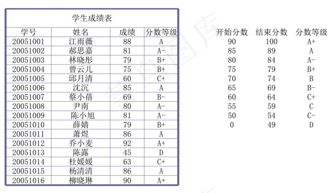 学生成绩表