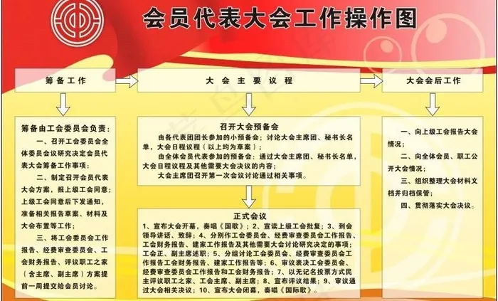 会员代表大会工作操作图片cdr矢量模版下载