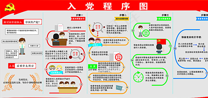 入党程序图图片cdr矢量模版下载