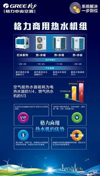 格力商用热水机组图片