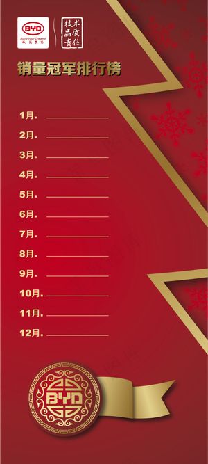 比亚迪销售冠军排行榜展板