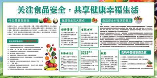 绿色创意食品安全宣传展板