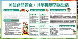 绿色创意食品安全宣传展板