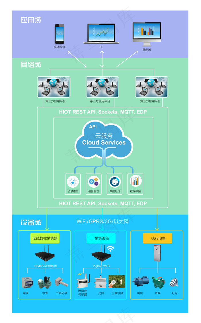 云结构示意图专题ai矢量模版下载