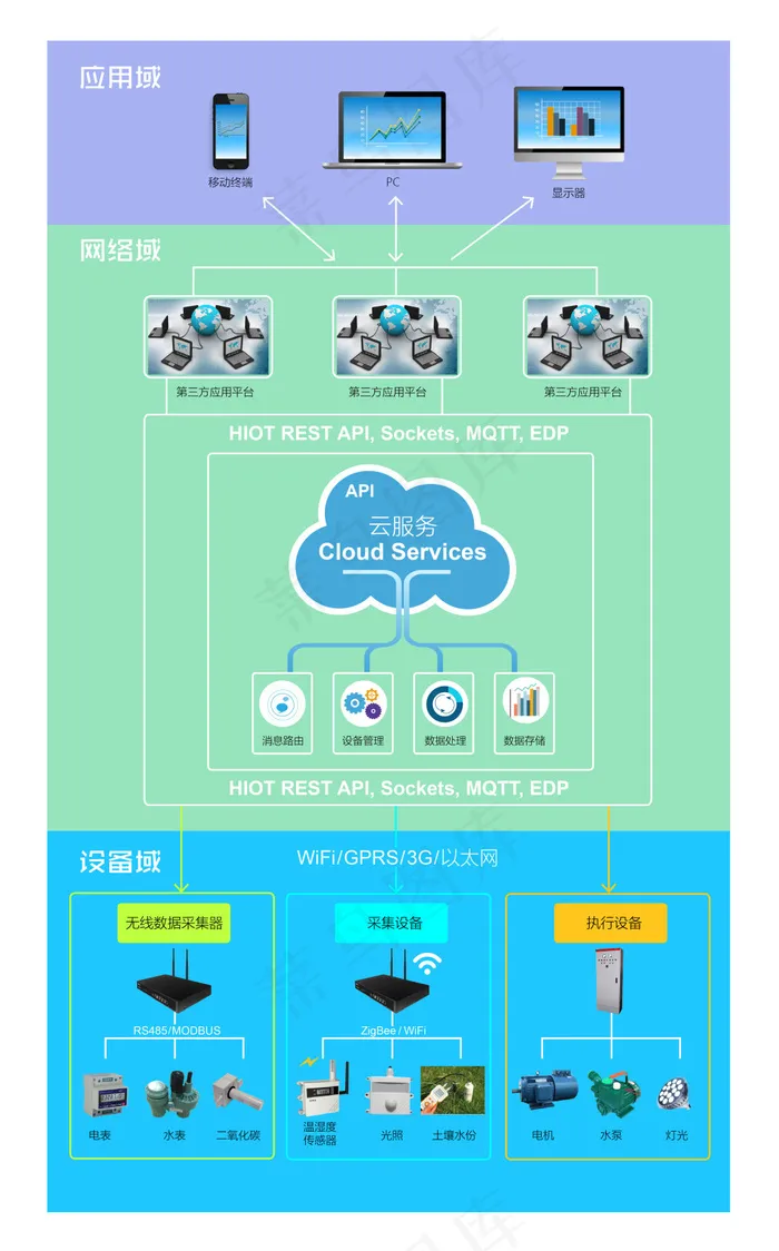 云结构示意图专题ai矢量模版下载