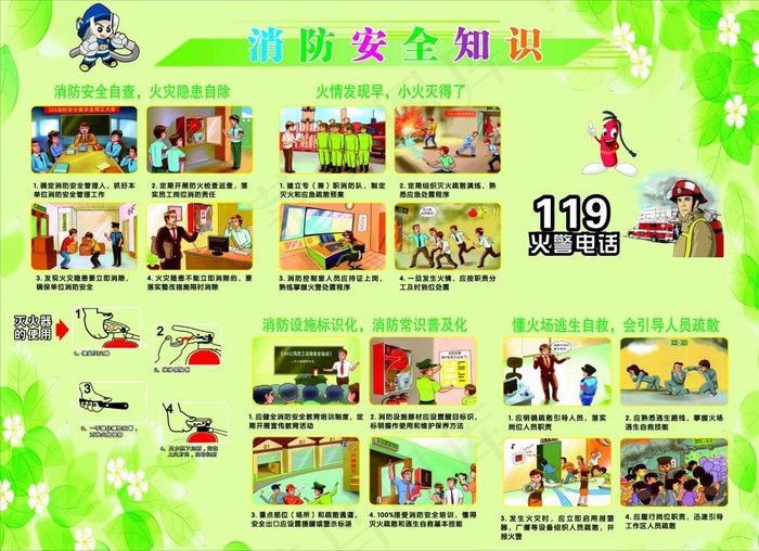 消防安全知识(1850X900)cdr矢量模版下载