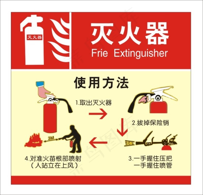 灭火器使用方法cdr矢量模版下载