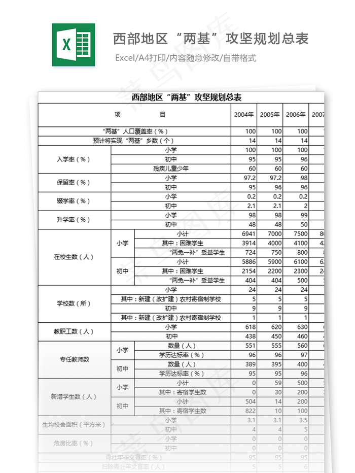 西部地区“两基”攻坚规划总表格