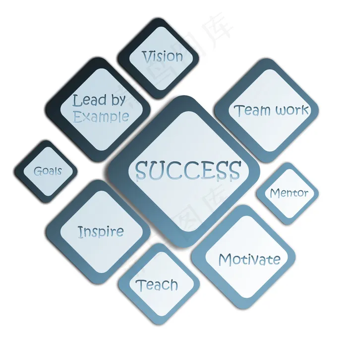 成功的商业关系图