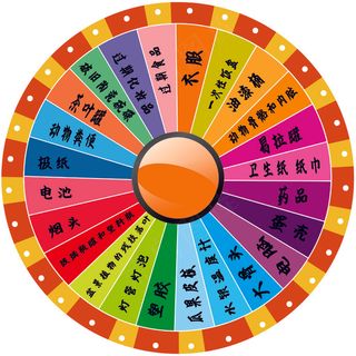 抽奖转盘