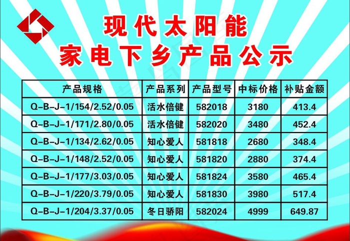 太阳能家电下乡产品公示图片