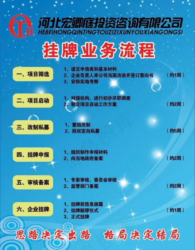 蓝色企业业务流程展板设计psd下载psd模版下载