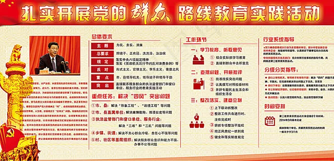 群众路线实践教育展板背景设计图片