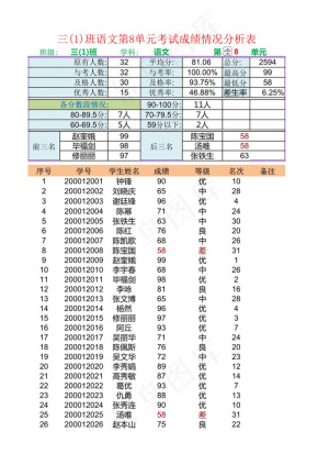 学生成绩管理