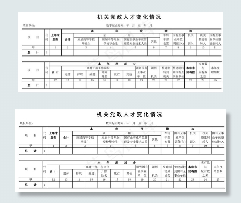 机关党政人才变化情况