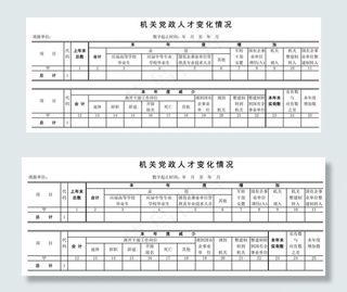 机关党政人才变化情况
