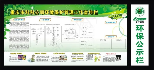 环保宣传栏cdr矢量模版下载