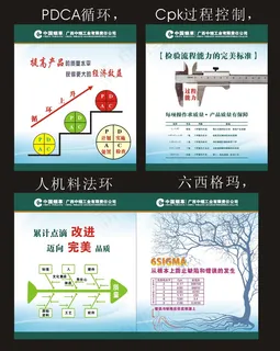 企业6S检点宣传海报