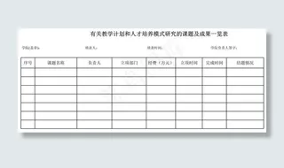 有关教学计划和人才培养模式研究的课...