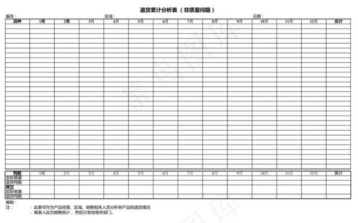退货统计