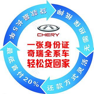 贷款流程图 循环箭头图片