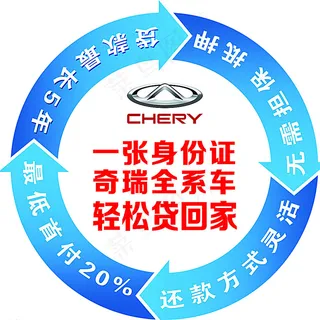 贷款流程图 循环箭头图片