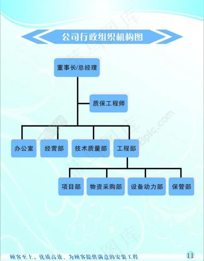企业画册内页图片cdr矢量模版下载