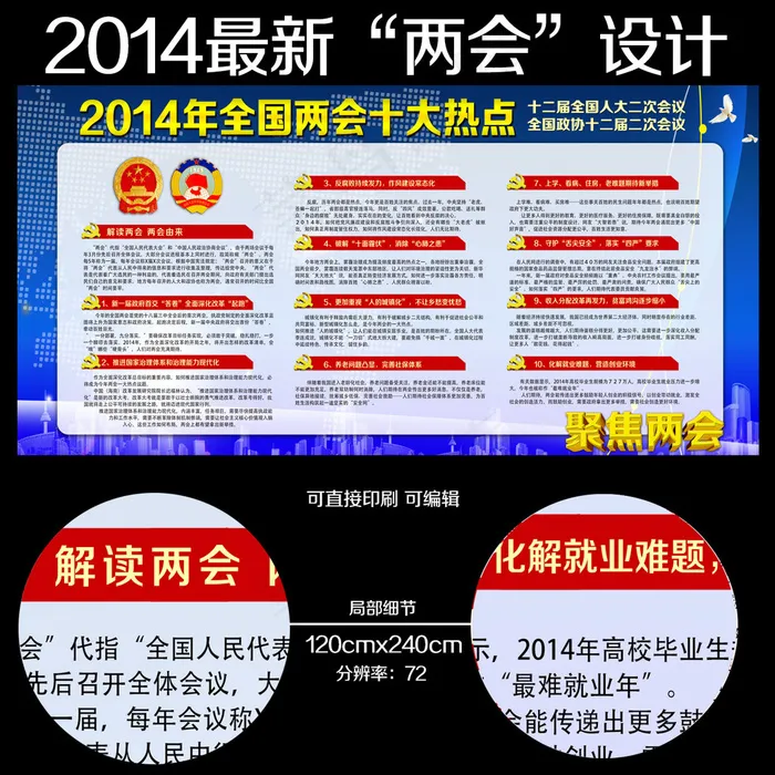2014全国两会十大热点