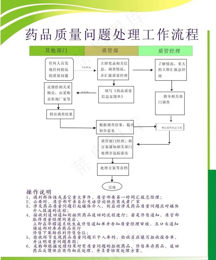 工作流程图图片cdr矢量模版下载