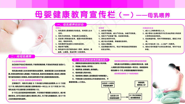 妇幼保健展板图片psd模版下载