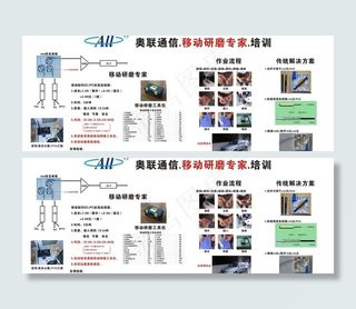 奥联通信移动研磨专家培训图片