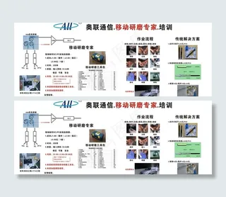 奥联通信移动研磨专家培训图片