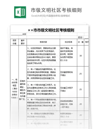 市级文明社区考核细则表格