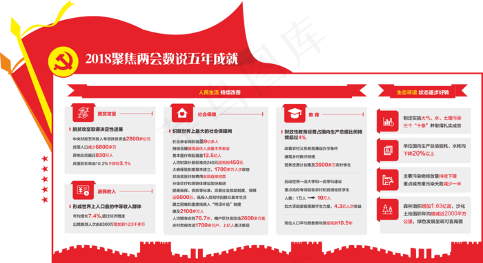 2018聚焦全国两会数说五年成就(4800X1800)cdr矢量模版下载
