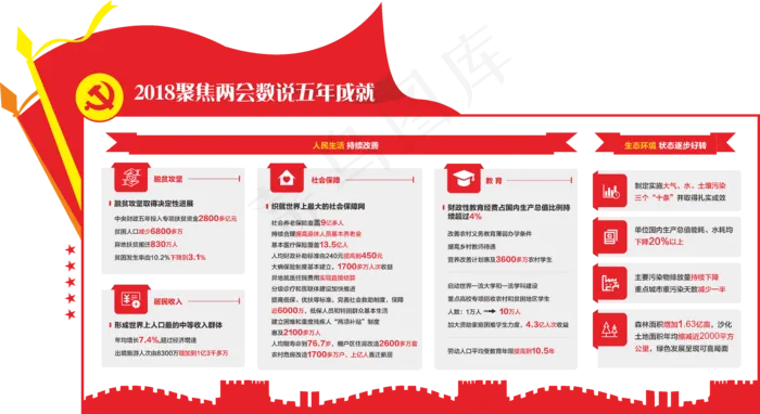 2018聚焦全国两会数说五年成就