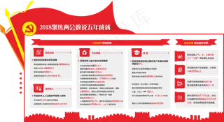 2018聚焦全国两会数说五年成就