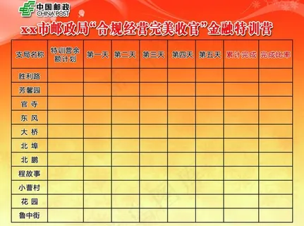 金融特训营图片