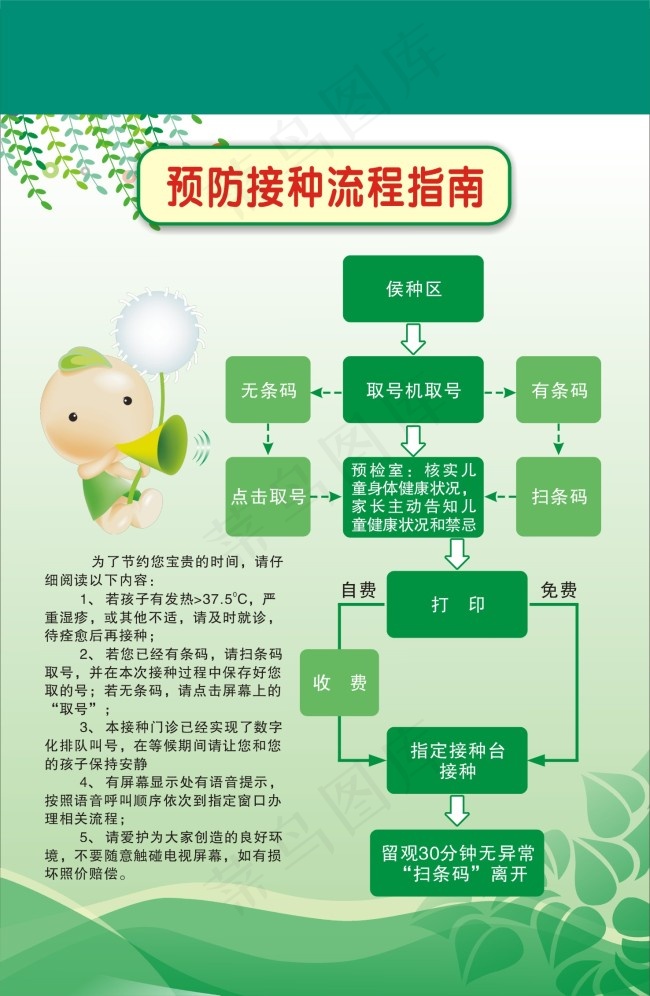 预防接种流程指南cdr矢量模版下载