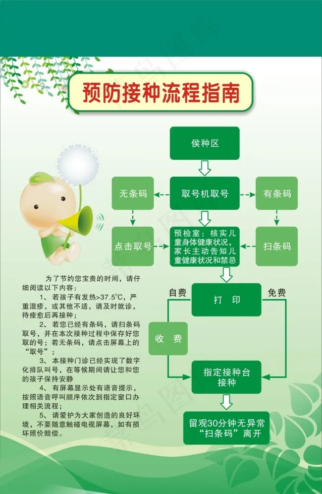 预防接种流程指南cdr矢量模版下载